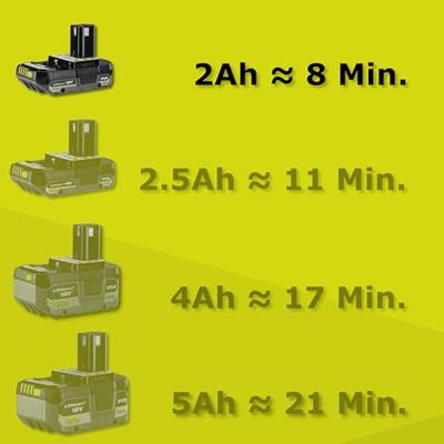 Ryobi RY18LMC30A-120 | ONE+ 18V accu 3-in-1 30cm trimmer/maaier | inclusief accu en lader 5133005918 - thumbnail