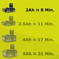 RYOBI RY18LMC30A-120 zelfrijdende maaier - 18V - Maaibreedte 30cm - Mulchfunctie - Lithiumbatterij + lader meegeleverd - thumbnail