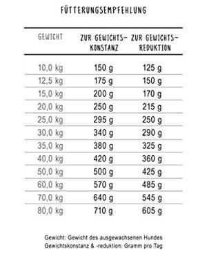 Bosch Light hondenvoer 12,5 kg