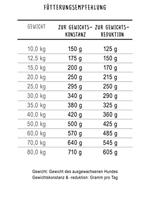 Bosch Light hondenvoer 12,5 kg - thumbnail
