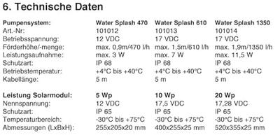Esotec Vijverpomp - "water splash" 20w/1350l - zonne-energie - thumbnail