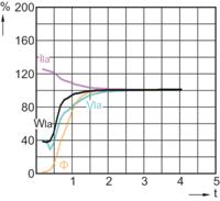 Signify 15881300 Halogeen metaaldamp 223 mm E40 143 W Energielabel: F (A - G) Warmwit Ovaal 1 stuk(s) - thumbnail