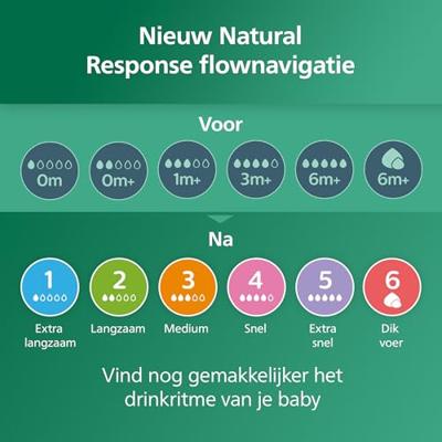 Philips AVENT Natural Response 3 glazen flessen + fopspeenset doorzichtig - thumbnail