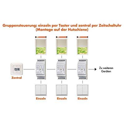 Meervoudig bedieningsapparaat Kaiser Nienhaus 332000 Meervoudig bedieningsapparaat Kaiser Nienhaus 332000