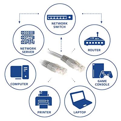ACT IB8003 U/UTP CAT6 Patchkabel Grijs - 3 meter - thumbnail