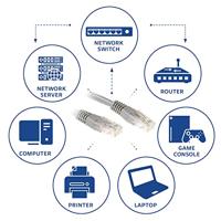 ACT IB8003 U/UTP CAT6 Patchkabel Grijs - 3 meter - thumbnail