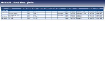 Hulpcilinder, koppeling ADT33636