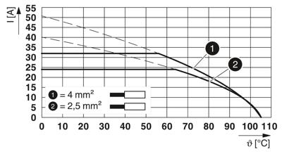 Phoenix Contact 1190362 Printplaatklem Groen 100 stuk(s)