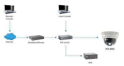 LevelOne FCS-3063 Fixierte Dome Netzwerkkamera Tag&Nacht 5MP PoE WDR 20m