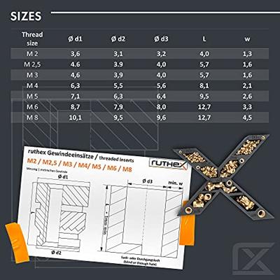 ruthex Schroefdraadinzet RX-M2,5x5.7 GE-M25x57-001