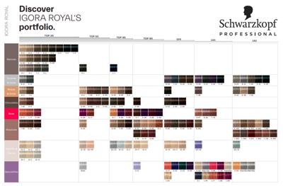 Schwarzkopf - Igora Royal Permanent Color Creme 5-0 Châtain clair 60 ml