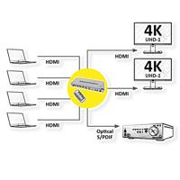 ROLINE 4K HDMI Matrix Switch, 4x2, met afstandsbediening - thumbnail