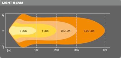 Osram Automotive LEDDL118-CB LEDDL118-CB Afstandschijnwerper LED Voor (l x b x h) 62 x 582 x 80 mm Osram Automotive LEDDL118-CB LEDDL118-CB Afstandschijnwerper LED Voor (l x b x h) 62 x 582 x 80 mm