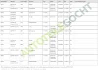 Distributieriemset 530049110 - thumbnail