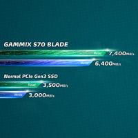 XPG Gammix S70 Blade 4TB M.2 SSD - thumbnail