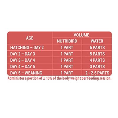 NUTRIBIRD A19 PAPEGAAI 3 KG - thumbnail