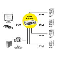 ROLINE DisplayPort USB 2.0 KVM Switch, 1 User - 4 PC - thumbnail