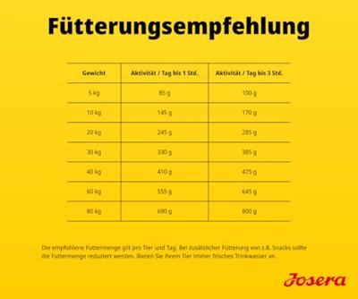 JOSERA Adult SensiPlus - droog hondenvoer - 3kg