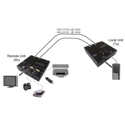 VALUE KVM Extender over Cat.5e/6, HDMI, 4 x USB VALUE KVM Extender over Cat.5e/6, HDMI, 4 x USB