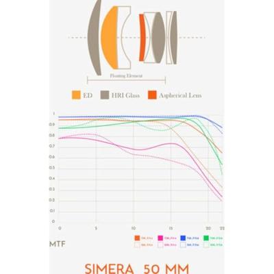 Thypoch Full-frame Simera 50mm F1.4 voor Leica M mount, zwart