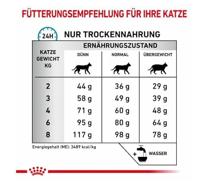 Royal Canin Cat Sensitivity Control Duck Dry 1,5kg - thumbnail