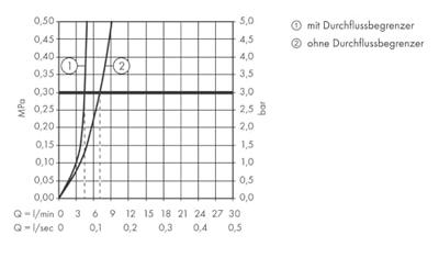 Axor Starck Highriser Wastafelkraan 360 Zonder Waste Chroom 10103000