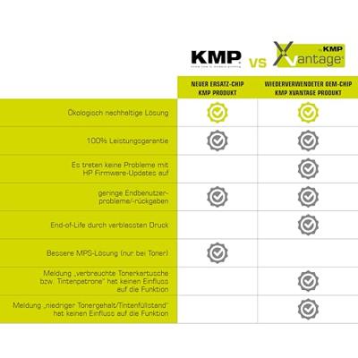 Xvantage Inktcartridge vervangt HP 953XL, L0S70AE, F6U16AE, F6U17AE, F6U18AE Compatibel Combipack Zwart, Cyaan, Magenta, Geel 1747,4085 1747,4085