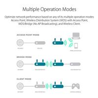 D-Link DAP-1665 Wireless AC1200 Dual-Band Access Point (gecombineerde snelheid tot 1200 Mbps) - thumbnail