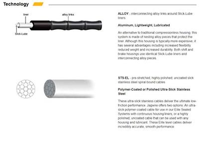 JAGWIRE Mountain elite link brake kit - black