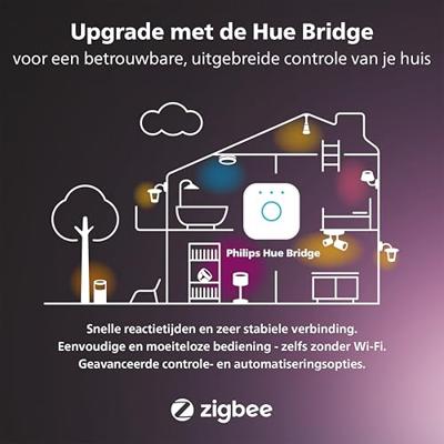 Philips Hue Hue LED-lamp 8719514491403 Energielabel: G (A - G) Hue White & Color Ambiance GU5.3 6.3 W RGB