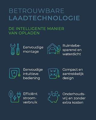 Heidelberg Wallbox Home Eco laadpaal