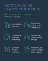 Heidelberg Wallbox Home Eco laadpaal - thumbnail