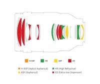 Samyang AF 35-150mm F/2.0-2.8 L-mount - thumbnail