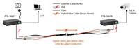 LevelOne PFE-1014R PoE Outdoor Extender Receiver over Hybrid Fiber met 4 PoE uitgangen - thumbnail