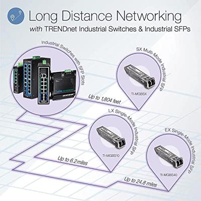 SFP Singlemode Vezelmodule Trendnet TI-MGBSX
