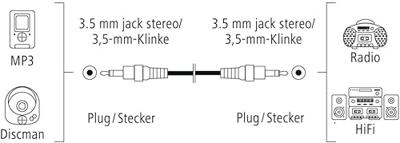 Hama Audiokabel 3,5-mm-jack-st. - 3,5-mm-jack-st. Stereo 0,5 M