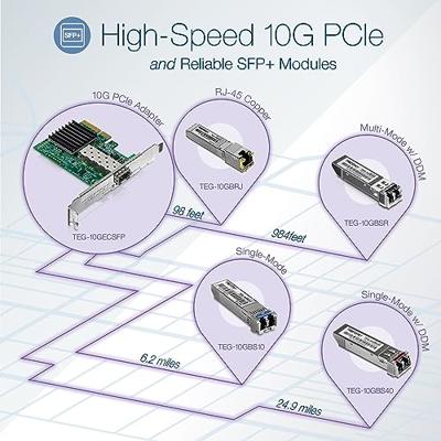 TrendNet TRENDnet TEG-10GECSFP - Netzwerkadapter - PCIe 2.0 x4 Low-Profile Netwerkkaart 10 GBit/s PCI-Express