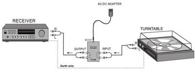Profitec Stereo Phono Voorversterker