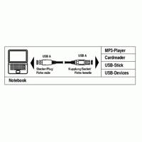 Hama Usb Verlengkabel Type A-A 0.5M - thumbnail