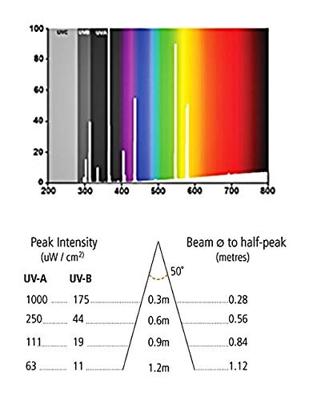 Arcadia Aquadistri 2nd generation uv basking lamp 100 w Arcadia Aquadistri - Aquadistri