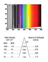 Arcadia Aquadistri 2nd generation uv basking lamp 100 w Arcadia Aquadistri - Aquadistri - thumbnail