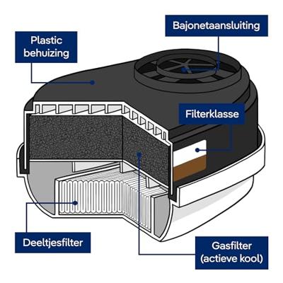 Dräger Filter Bajonet A2-P3 à 2 st.