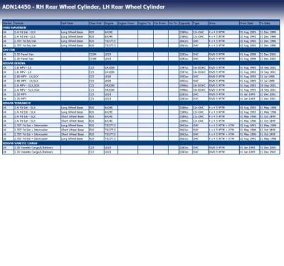 Wielremcilinder ADN14450
