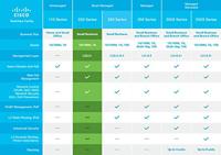 Small Business Smart Plus SG220-26P - Switch - Beheerd - 24 x 10/100/1000 (PoE+) + 2 x Gigabit SFP-combinatie - desktop, rack-uitvoering - PoE+ (180 W) - thumbnail