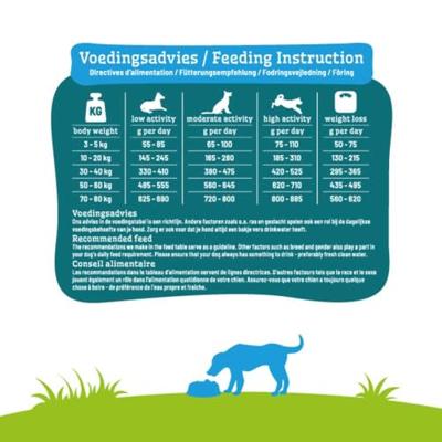 Smølke Weight Control hondenvoer 12kg