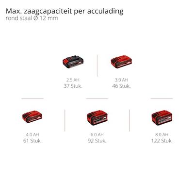 Einhell Professional AXXIO 18/125 4431140 Haakse accuslijper 125 mm Zonder accu, Zonder lader 18 V Einhell Professional AXXIO 18/125 4431140 Haakse accuslijper 125 mm Zonder accu, Zonder lader 18 V