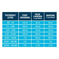 Microbe-lift clean & clear - 0.5 liter - thumbnail
