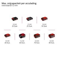 Einhell Power X-Change TE-AG 18/115 Li-Solo 4431110 Haakse accuslijper 115 mm Zonder accu, Zonder lader - thumbnail