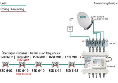 Axing SSD 6-07 Antennedoos Inbouw (in muur) Contactdoos