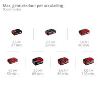Einhell Professional GP-CH 18/50 Li BL-Solo Accu-heggenschaar 18 V 560 mm - thumbnail